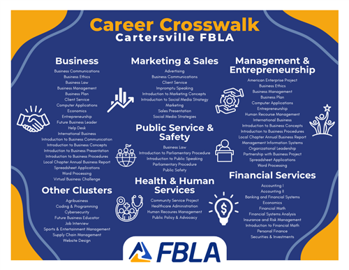 Career Crosswalk for Choosing Competitive Events